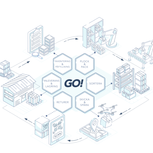 Lagerhanteringssystem IMI GO!